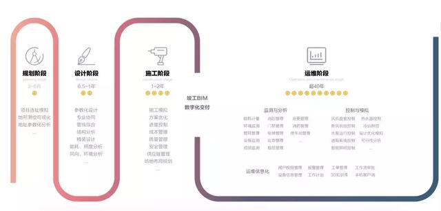 BIM技術(shù)如何為建筑運維管理賦能