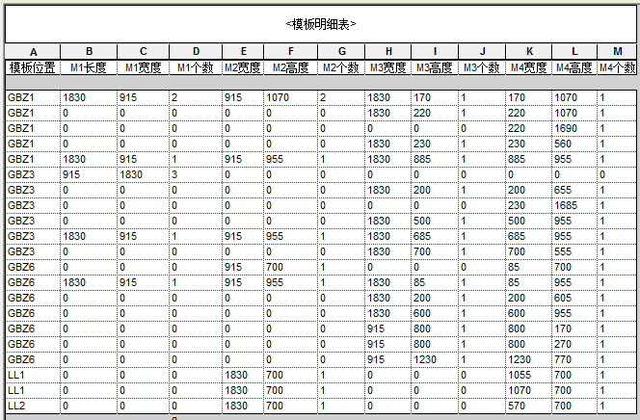 使用BIM軟件revit制作的模板參數(shù)化族實(shí)現(xiàn)模板布置自動(dòng)化