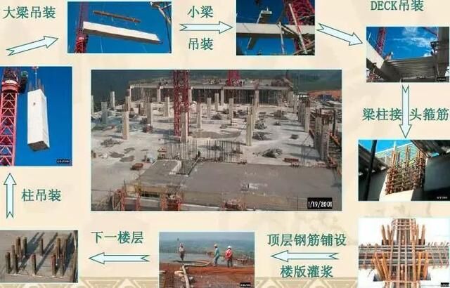 「BIM應(yīng)用」史上最全的裝配式建筑全過程講解