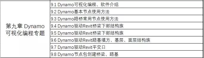資深路橋BIM工程師教你搞定案例實(shí)操+5大軟件