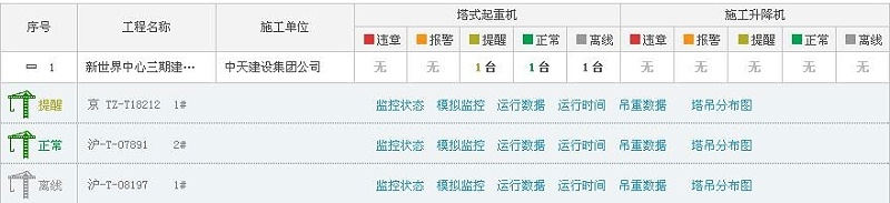 起塔機(jī)安全監(jiān)控