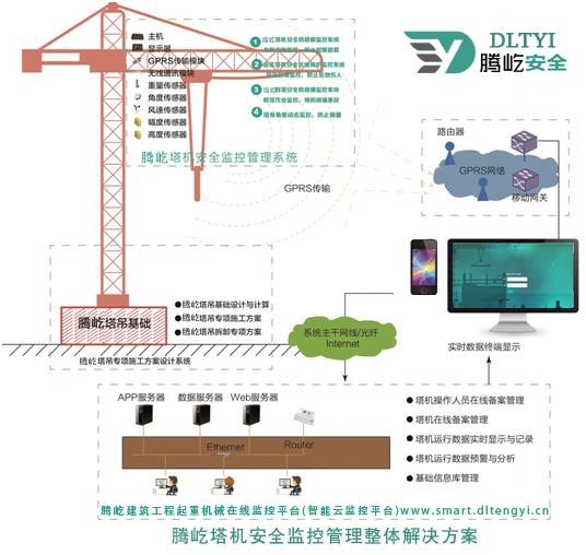 起塔機(jī)安全監(jiān)控