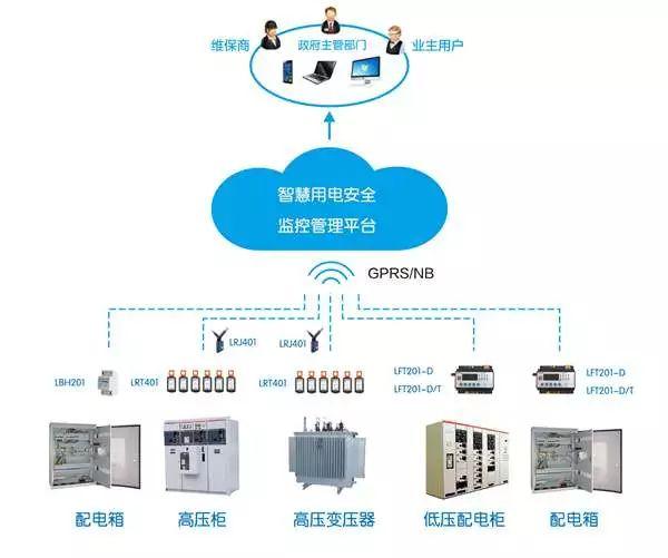數(shù)字化城市管理-智慧消防及電氣火災(zāi)防控信息平臺(tái)