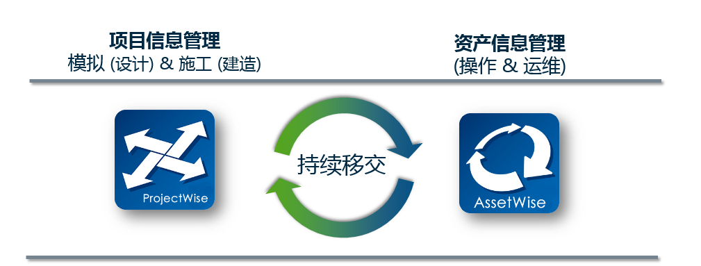 Bentley工廠BIM智能設(shè)計(jì)解決方案