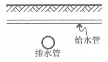 室外綜合管網(wǎng)專業(yè)繁多，如何保證施工不會亂