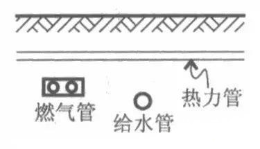 室外綜合管網(wǎng)專業(yè)繁多，如何保證施工不會亂