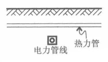 室外綜合管網(wǎng)專業(yè)繁多，如何保證施工不會亂