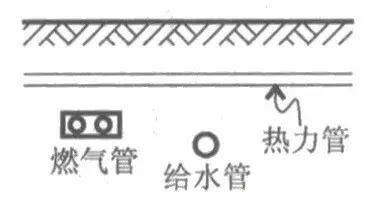 室外綜合管網(wǎng)專業(yè)繁多，如何保證施工不會亂