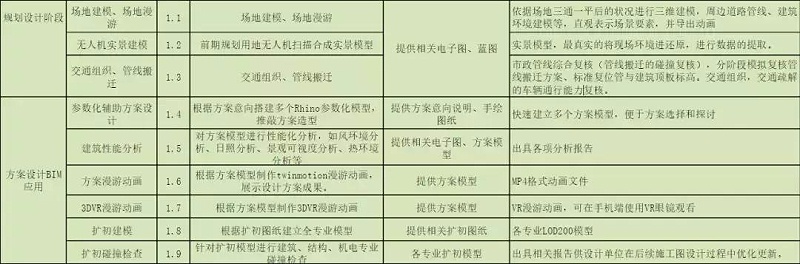 BIM公司的BIM咨詢服務(wù)清單，看完你對BIM會有更多的了解