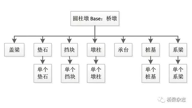 橋梁BIM參數(shù)化建模的二次研發(fā)