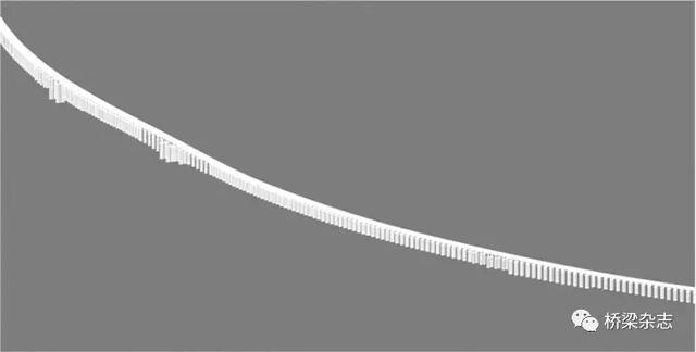 橋梁BIM參數(shù)化建模的二次研發(fā)