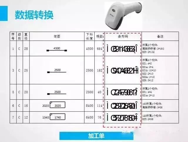 BIM數(shù)控鋼筋加工應用介紹
