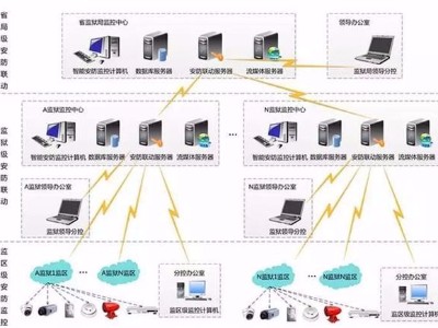 監(jiān)獄弱電安防工程解決方案