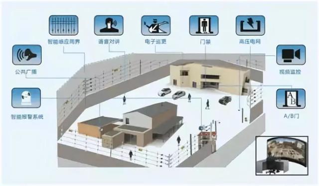 監(jiān)獄弱電安防工程解決方案