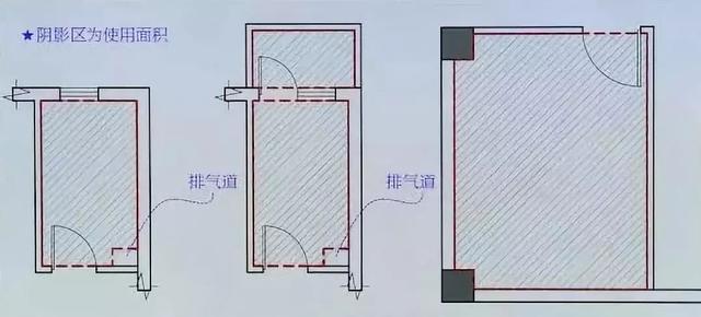 居住建筑設(shè)計(jì)要點(diǎn)！