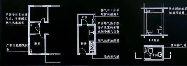 居住建筑設(shè)計(jì)要點(diǎn)！