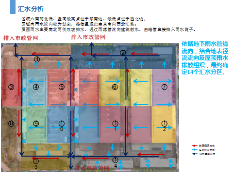 海綿城市設(shè)計(jì)-艾三維BIM咨詢