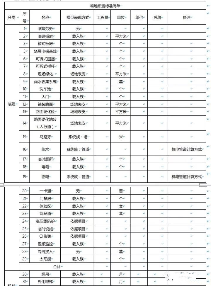 場地布置BIM應(yīng)用