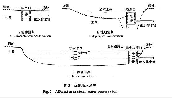 雨水排水設(shè)計(jì)與初雨水凈化