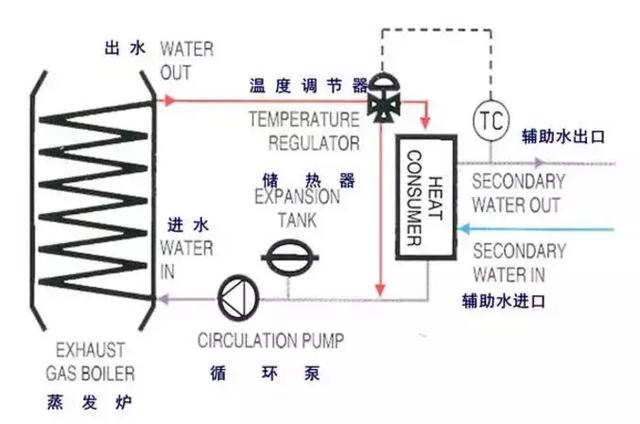 鍋爐有哪些分類？都由什么組成？