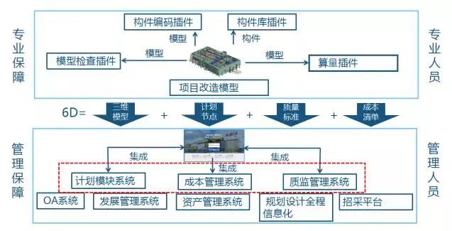 大型商業(yè)項(xiàng)目BIM技術(shù)的應(yīng)用