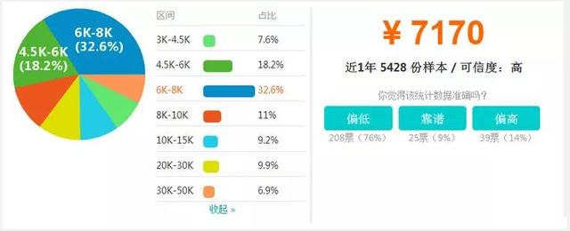 論BIM證書(shū)有什么用—不懂BIM，未來(lái)恐將難以升職