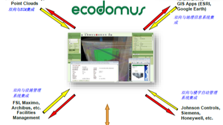 Ecodomus功能詳解（二）屬性互導(dǎo)
