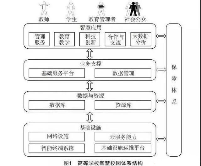2020高校智慧校園建設(shè)指南