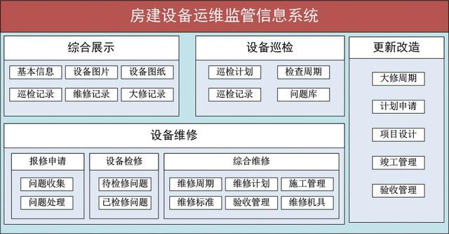 房建設備運維監(jiān)管信息系統(tǒng)