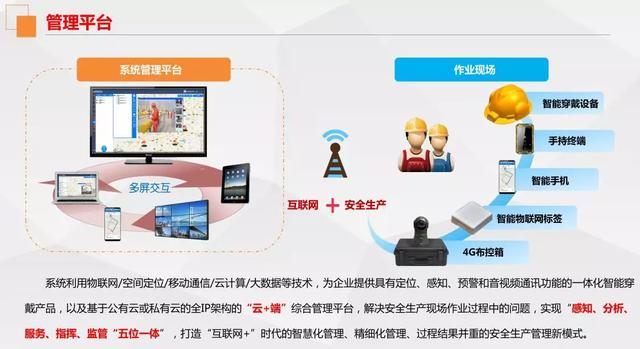 智慧工地_一體化智慧安全管理平臺(tái)