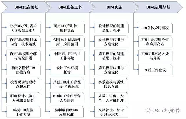 智慧園區(qū)基礎(chǔ)設(shè)施工程全生命期BIM技術(shù)應(yīng)用