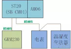 供輸水管網(wǎng)無(wú)線監(jiān)控系統(tǒng)應(yīng)用