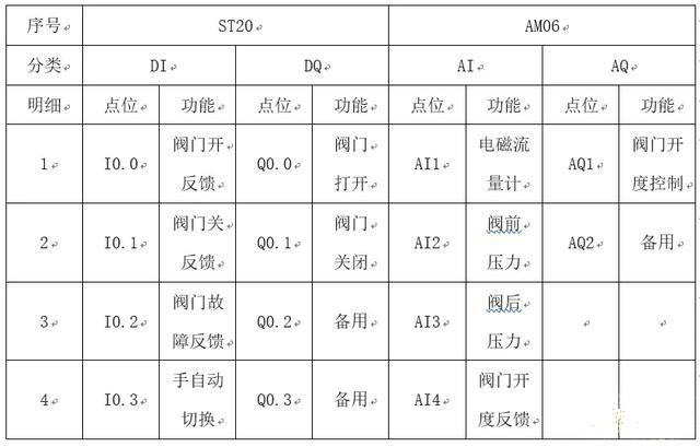 供輸水管網(wǎng)無(wú)線監(jiān)控系統(tǒng)應(yīng)用