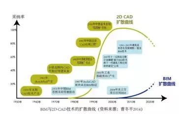BIM設計有什么好處_為什么設計院要全員BIM