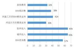 BIM設計有什么好處_為什么設計院要全員BIM