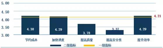 BIM設計有什么好處_為什么設計院要全員BIM
