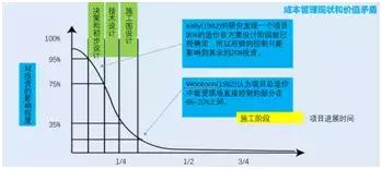 BIM設計有什么好處_為什么設計院要全員BIM