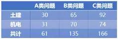 BIM設計有什么好處_為什么設計院要全員BIM