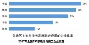 BIM設計有什么好處_為什么設計院要全員BIM