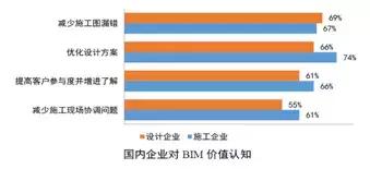 BIM設計有什么好處_為什么設計院要全員BIM