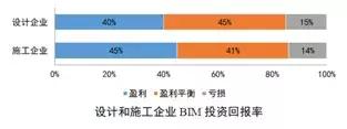 BIM設計有什么好處_為什么設計院要全員BIM