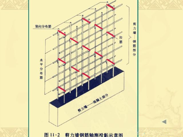 剪力墻和框架剪力墻結(jié)構(gòu)有什么區(qū)別