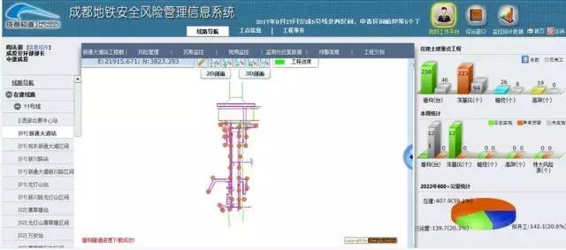 動態(tài)三維場地平面布置管理、三維可視化漫游巡檢、施工進度4D模擬