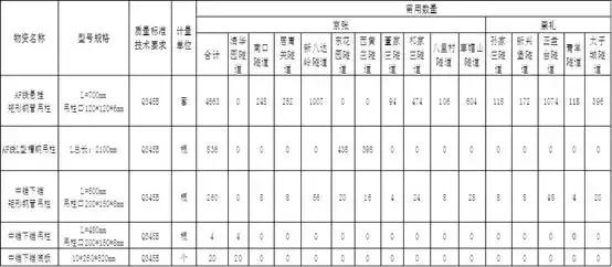工程施工企業(yè)數(shù)據(jù)治理難點(diǎn)分析與解決思路