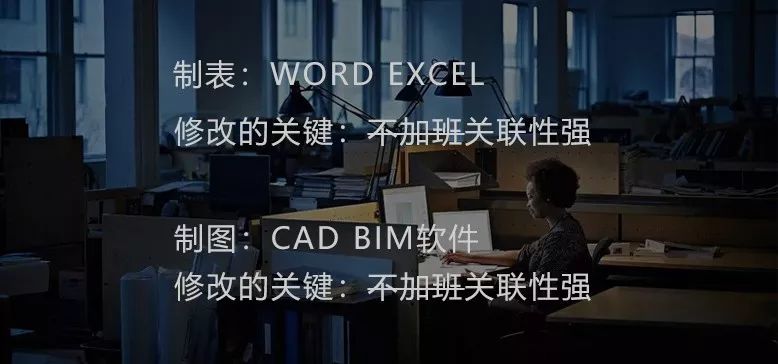 艾三維小編對(duì)于BIM的一些認(rèn)知,BIM軟件