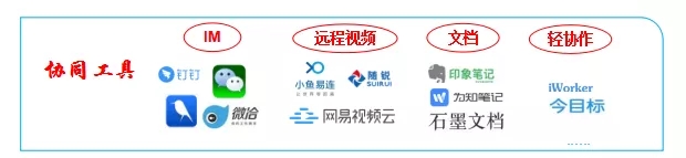bim協(xié)同工具