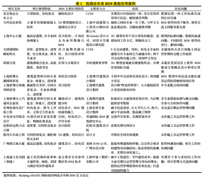 基于BIM技術(shù)的施工過(guò)程成本控制