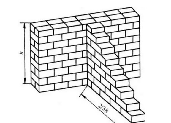 BIM技術(shù)對(duì)砌體排布的應(yīng)用優(yōu)化