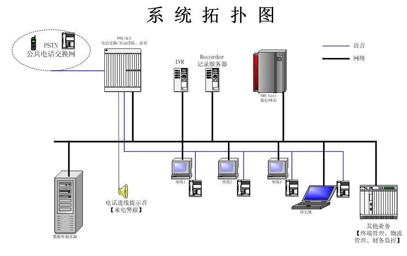 施工項目運營階段的BIM解決方案