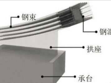 橋梁工程BIM技術(shù)的應(yīng)用方法